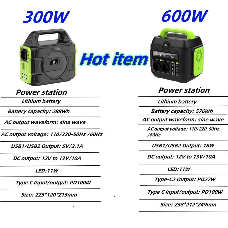ژنراتور خورشیدی قابل حمل 600W برای نیروگاه های اضطراری و اورژانسی های بیرونی
